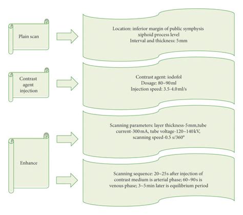 Image result for Scanning Process for Scan Body and Model