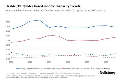 Employment Uvalde Tx