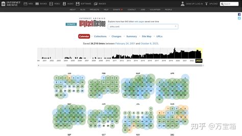 Internet Archive Githubgithub 的图像结果