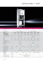 Efficient Liquid Cooling - RITTAL - PDF Catalogs | Technical ...