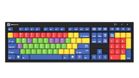 Image result for Keyboard Big Image for Tutorial