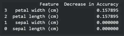 Feature Importance Python 的图像结果