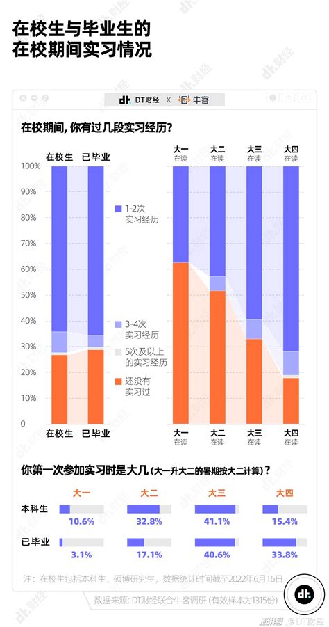 高薪！2022美国Top25实习生工资排行榜 | 月薪近万美元，不是梦_科技_Roblox_金融