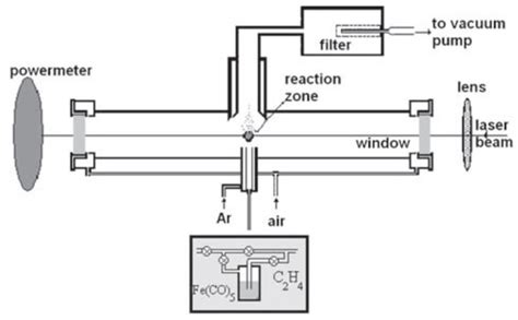 Doxorubicin-Conjugated Iron Oxide Nanoparticles Synthesized by Laser ...