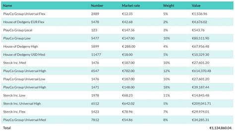 Image result for How to Create a Table Using JavaScript