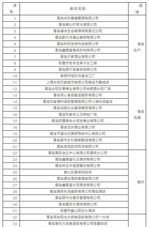 山东青岛：在全国率先推进新阶层人士到副省级城市市直单位挂职锻炼 - 知乎