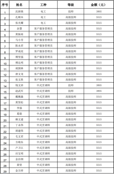 2021广东省总工会学历补贴申请常见问题答疑 - 知乎