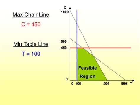 Linear Programing Problem by Rajeshi Nari 的图像结果