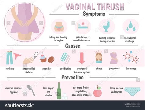 Vaginal Thrush Blisters