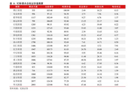 中信证券-2020年四季度信用债投资展望：难赚行业的钱，要赚辛苦的钱-慧博投研资讯