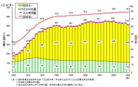 日本水资源的现状与课题 - 客观日本
