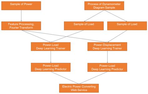 Research of Big Data Production Measurement Method for SRP Wells Based ...