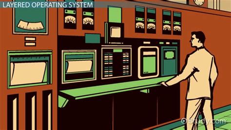 Image result for Operating System Layered Approach