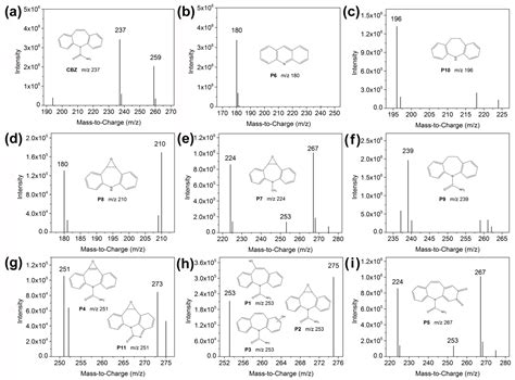 Efficient Degradation of Aqueous Carbamazepine by Bismuth Oxybromide ...