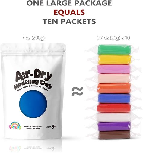 Sago Brothers Modeling Clay for Kids - Blue, 7 oz | Ubuy India