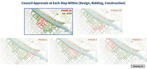 Downtown Waco redevelopment project to be presented to city council