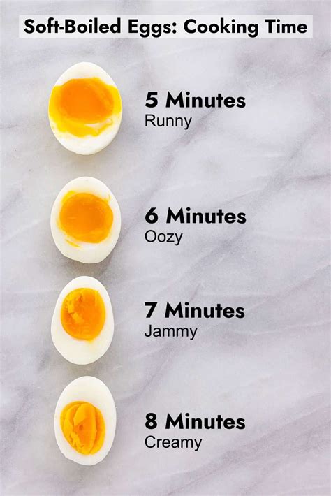 How to Make Soft Boiled Eggs | Recipe | Perfect hard boiled eggs, Soft ...