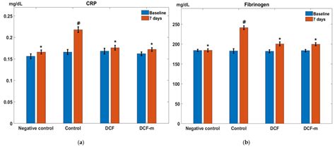 Assessment of the Anti-Inflammatory Effectiveness of Diclofenac ...