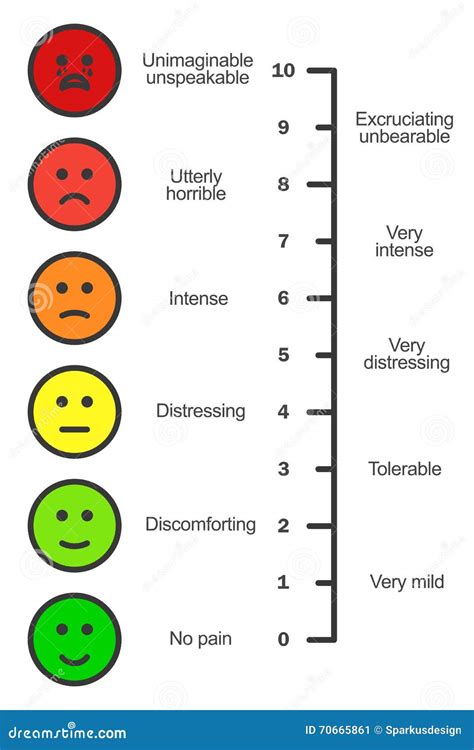 Faces - Pain Scale Chart. Vector Illustration | CartoonDealer.com #59195504