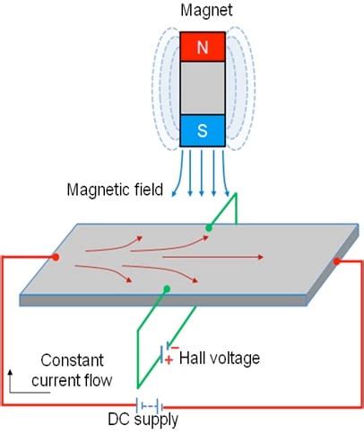 Options Abound when Selecting a Sensor for Motor Feedback | Mouser