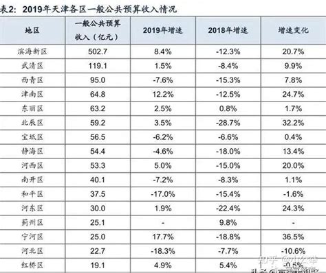 2020天津事业单位都有哪些能考-哪一类事业单位待遇最好？_人事考试网