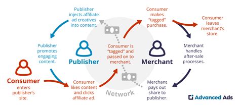 Image result for Amazon Partner Program