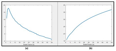 High-Fidelity Steganography: A Covert Parity Bit Model-Based Approach