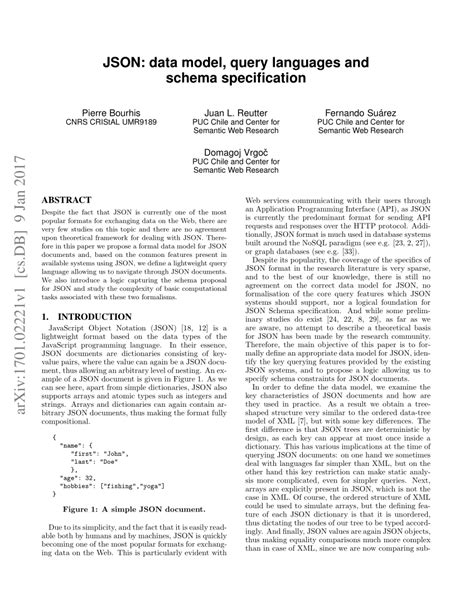 Image result for JSON Data Model Example