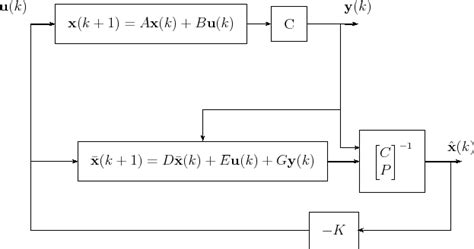 \begin{figure}\centering\begin{pspicture}(-2,-1)(12,8)\rput(-1,6.5 ...