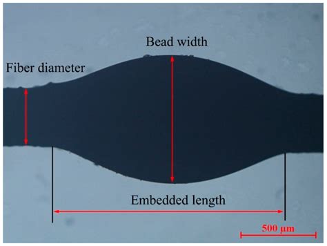 Effect of Fiber Surface Modification on the Interfacial Adhesion and ...