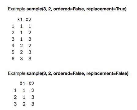 Image result for Permutation in Python
