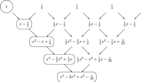 Image result for Triangle Algorithm