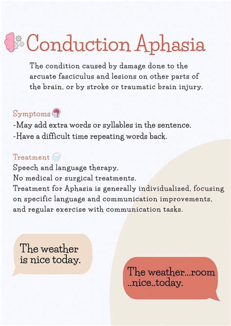 Image result for Examples of Conduction Aphasia