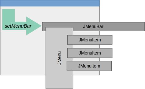 How to Create a Menu in Java 的图像结果