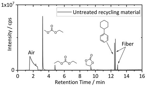 Recovery of Graphite and Cathode Active Materials from Spent Lithium ...