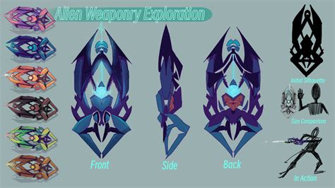 Image result for Alien Weaponry Topic