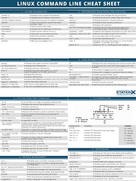 Image result for Amigoscode Linux Cheat Sheet