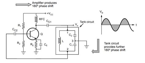 Colpitts Oscillator - HPTU Exam Helper