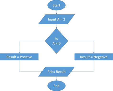 Image result for Computer Programming Beginner