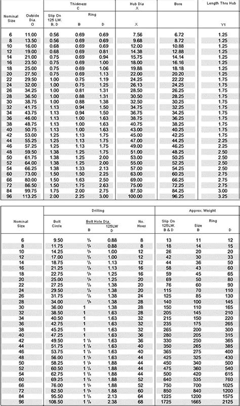 AWWA C207 Flanges Dimensions, Class 150 Flanges, Class E Blind Flange