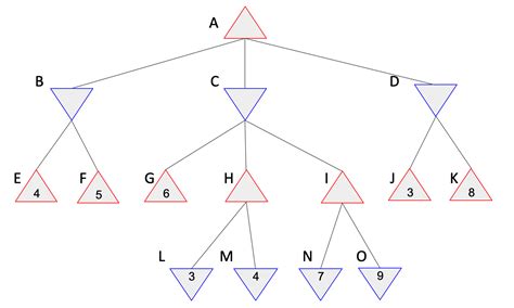 BFS Tree From Graph 的图像结果
