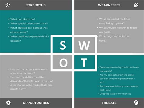 Swot Analysis Powerpoint Template With Basic Matrix - Free Word Template