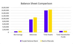 PNB Vs Bank of Baroda: Which is Better? - Pocketful