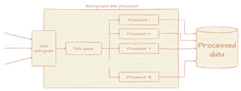 Image result for Parallel Data Processing