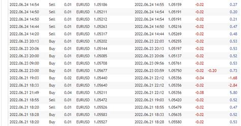 📊Подводим итог недели: 20.06.2022-24.06.2022 — Teletype