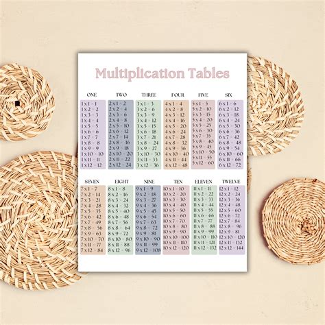 Printable Multiplication Times Table Chart 的图像结果