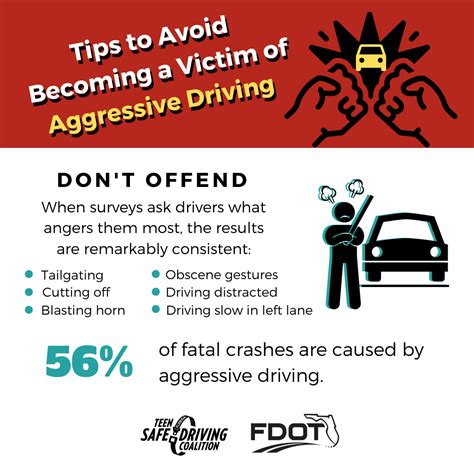 Image result for Aggressive Driving Prevention