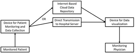 A Smarter Health through the Internet of Surgical Things