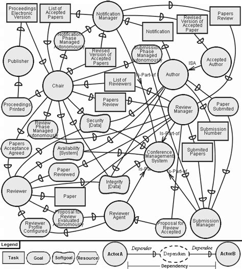 Conference Management System 的图像结果