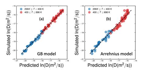 Image result for Gradient Boosting Fitting